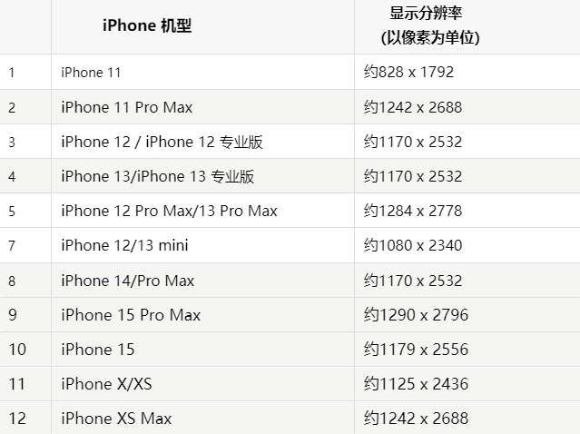 苹西工果维修分享iPhone主屏幕壁纸显得模糊怎么办