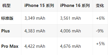 西工苹果16维修分享iPhone16/Pro系列机模再曝光