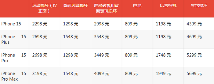 西工苹果15维修站中心分享修iPhone15划算吗