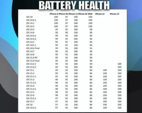西工苹果手机维修分享iOS16.0.2值得升级吗 