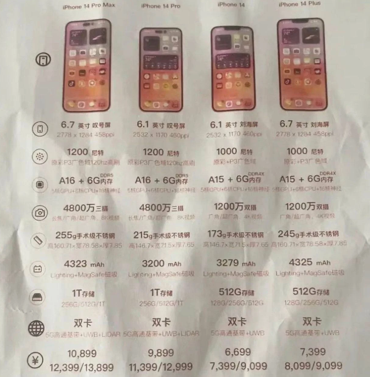 西工苹果14维修分享苹果 iPhone 14 预售价现身 