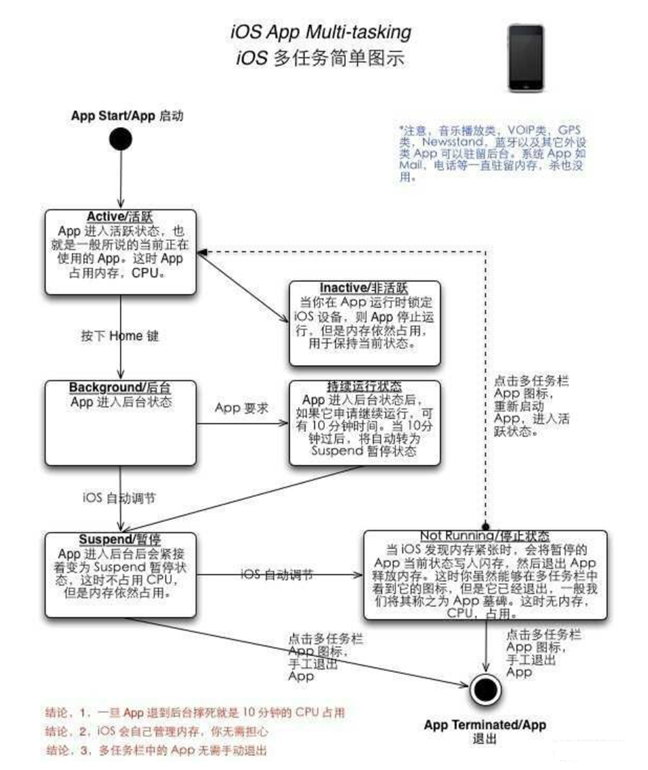 西工苹果手机维修分享iPhone 为什么不加大内存 