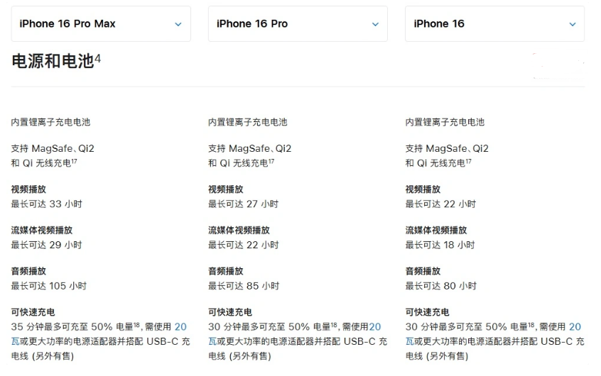 西工苹果手机维修分享 iPhone 16 目前实测充电峰值功率不超过 39W 