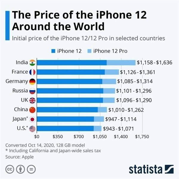 西工苹果手机维修分享哪个购买iPhone 12/12 Pro更便宜 