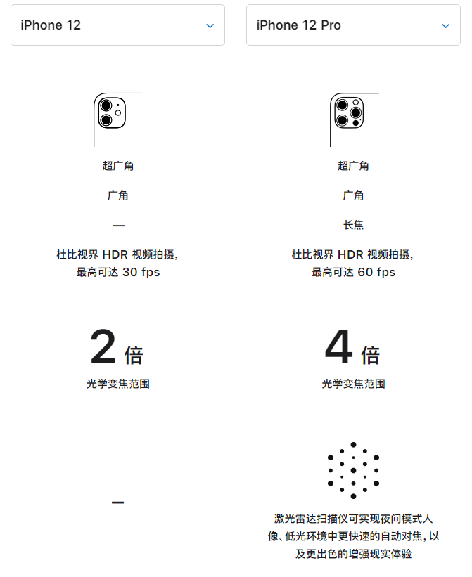 西工苹果手机维修分享苹果 iPhone 12 与 iPhone 12 Pro 选哪款 